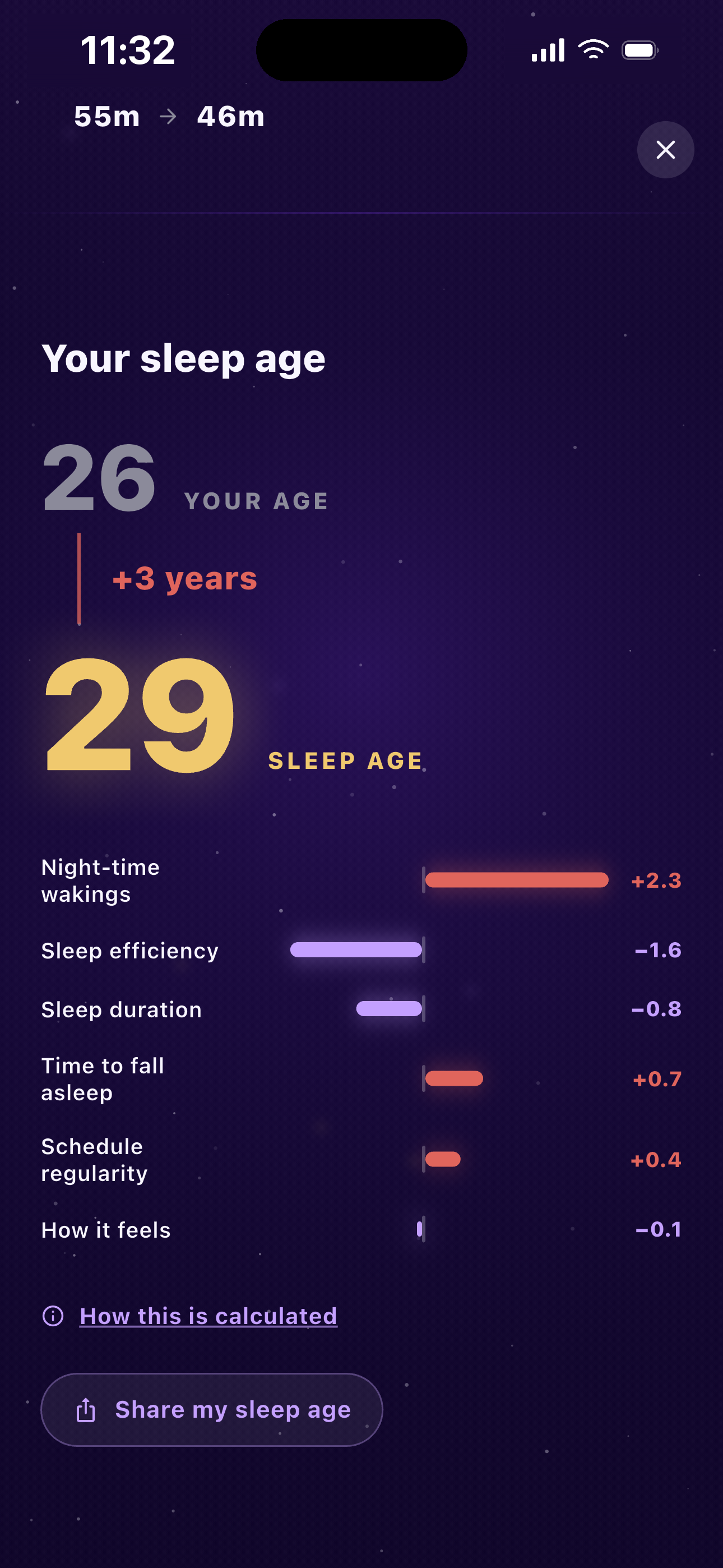 Your sleep age — what your nights are actually costing you